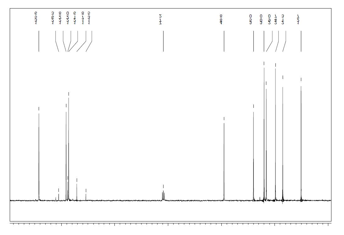 1-己基-3-甲基咪唑三氟甲烷磺酸盐,HMImOTf,460345-16-8,1-hexyl-3-methylimidazolium trifluoromethanesulfonate,NMR,C谱,CDCl3