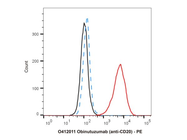 aladdin 阿拉丁 O412011 Obinutuzumab (anti-CD20) 949142-50-1 Purity>95% (SDS-PAGE&SEC); Endotoxin Level<1.0EU/mg; Human IgG1; CHO; ELISA, FACS, Functional assay, Animal Model; Unconjugated