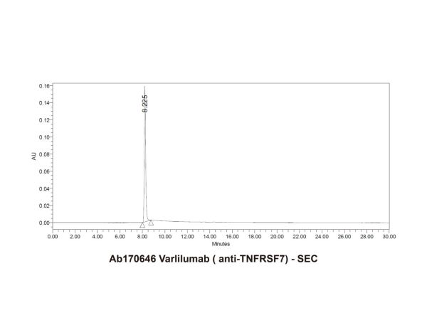 aladdin 阿拉丁 Ab170646 Varlilumab (anti-TNFRSF7) 1393344-72-3 Purity>95% (SDS-PAGE&SEC); Endotoxin Level<1.0EU/mg; Human IgG1; CHO; ELISA, FACS, Functional assay, Animal Model; Unconjugated