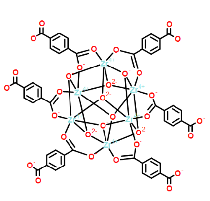 UIO-66