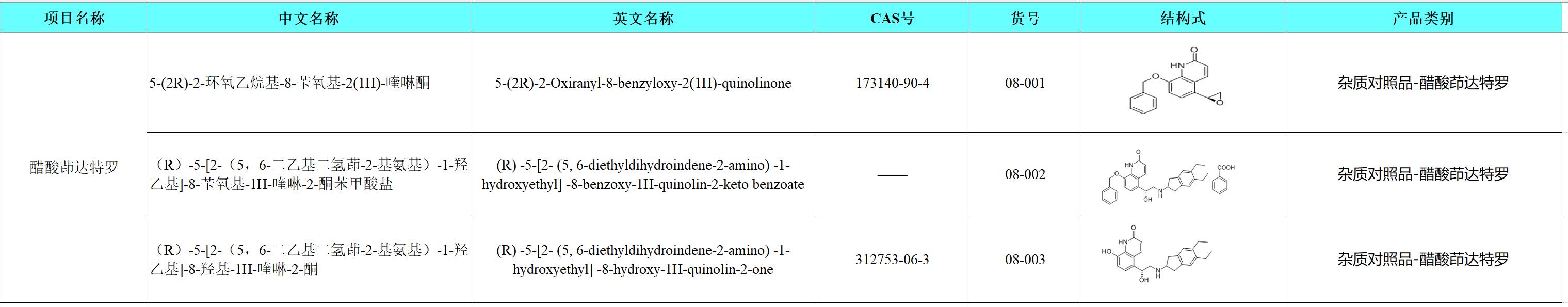 醋酸茚达特罗.png