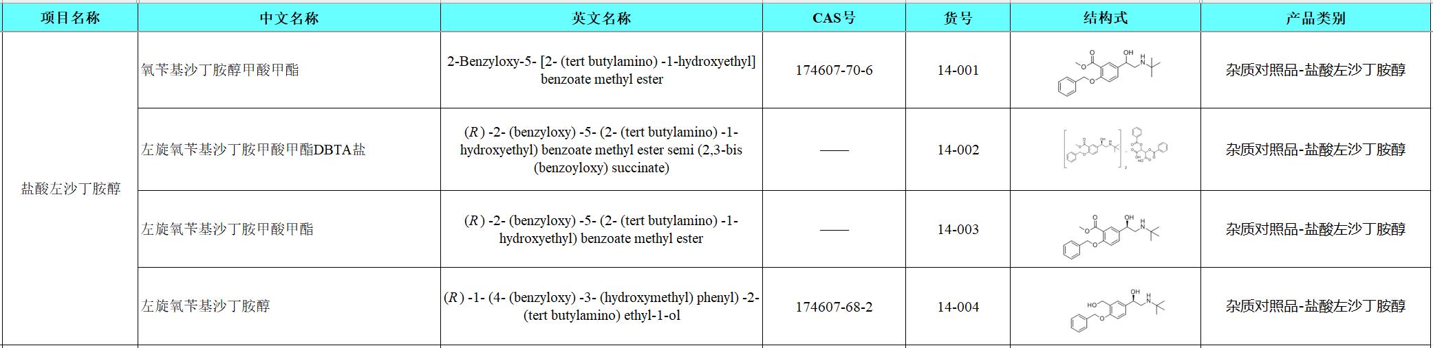 盐酸左沙丁胺醇.png