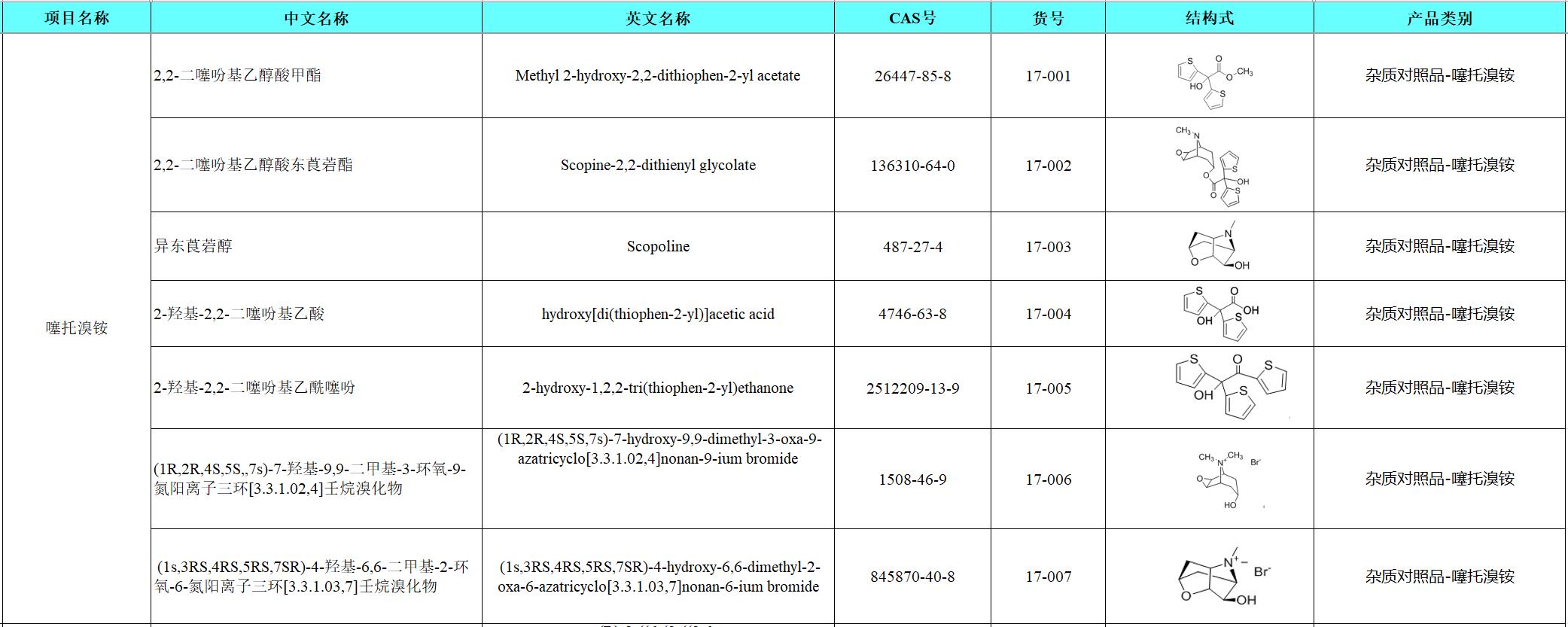 噻托溴铵.png