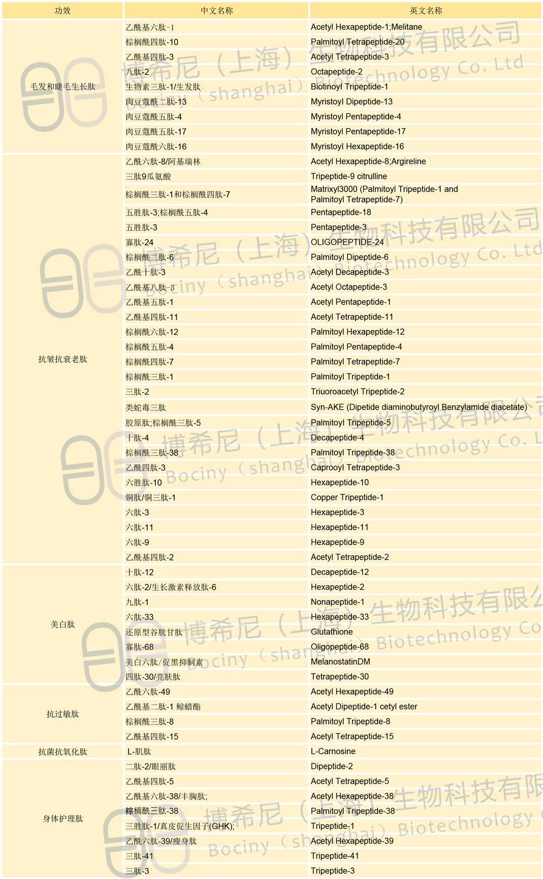 多肽产品列表.jpg