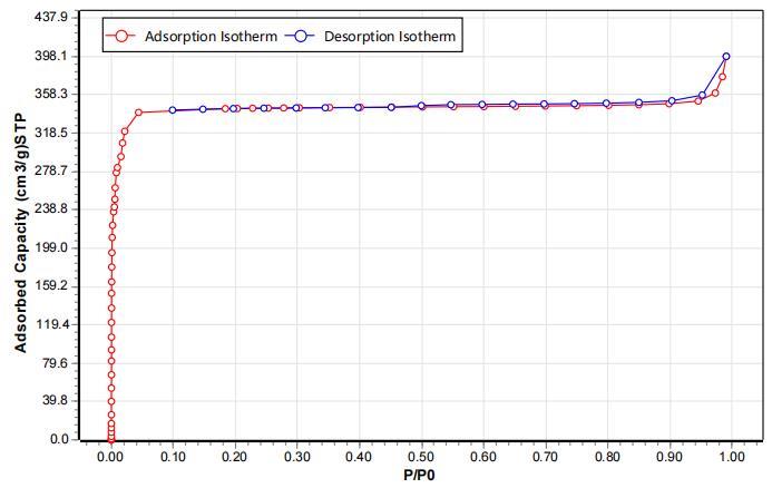 KAR-F01氮吸附脱附图.jpg